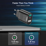 GaN 65W USB C Australian Fast Charger