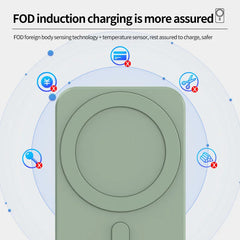 Magnetic Wireless Car Charger