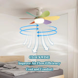 20.5-inch LED 40W ceiling fan light E27 with remote dimming function, suitable for living room, study, and home use, 85-265V